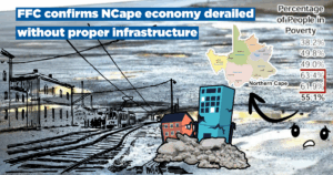 FFC confirms NCape economy derailed without proper infrastructure